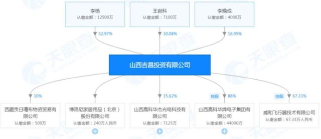2020年山西排名前三_2020山西金融混改第一单:“三傍山西金控”,山西南烨