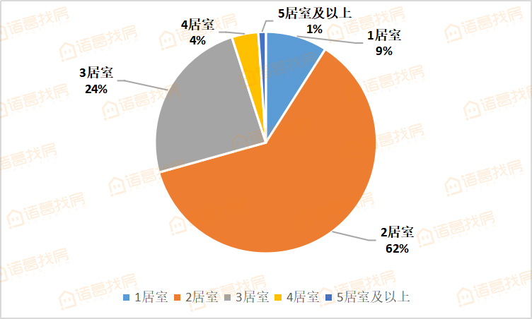 bsport体育楼市白皮书年终盘点系列之二手房篇(图9)