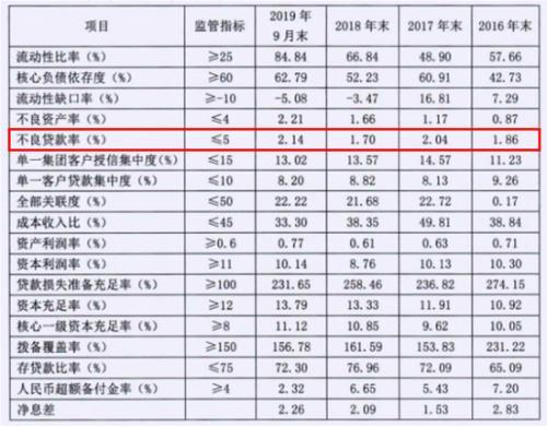 静态评估晋城人均gdp_2020年山西各市七普人口和人均GDP,较十年前,这两市人口上涨(3)