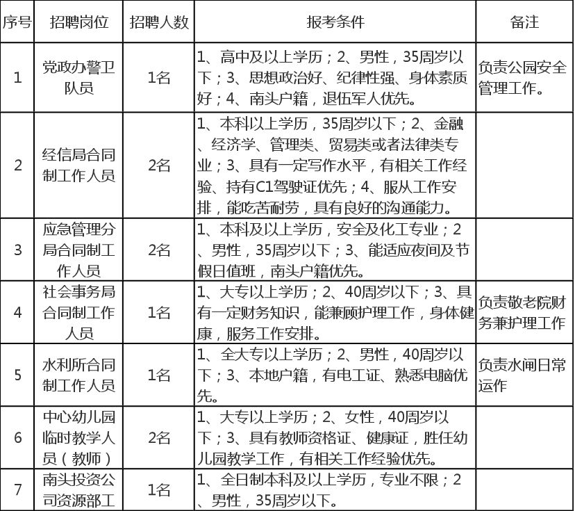 深圳财政供养人口_深圳财政票据图片(2)