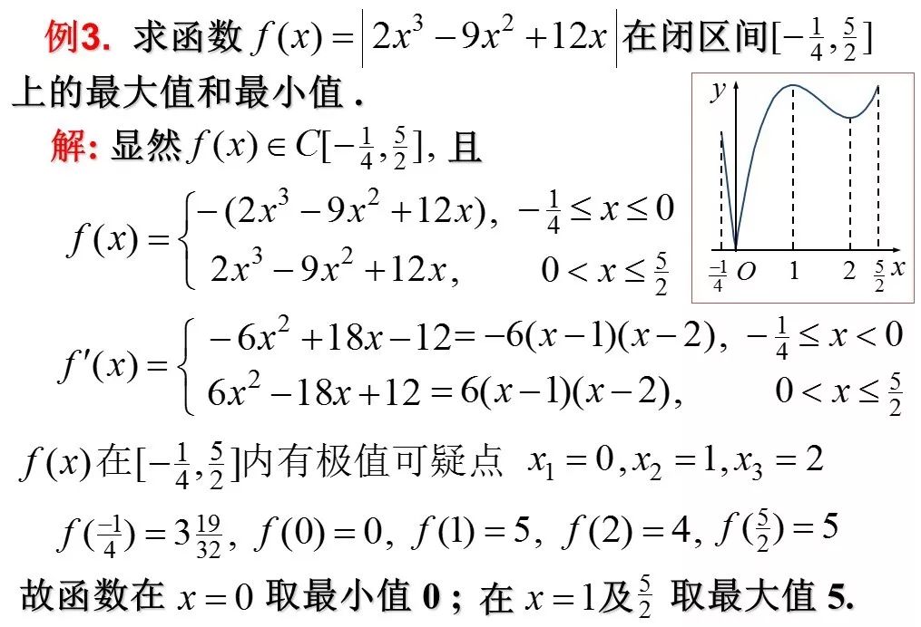 最值的求法_第03讲函数的值域 最值 的常见求法 2 高中数学常见题型解法