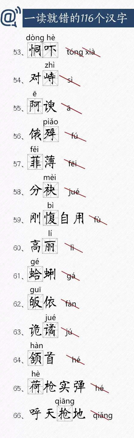 《人民日报》整理：一读就错的116个汉字，你会读几个？