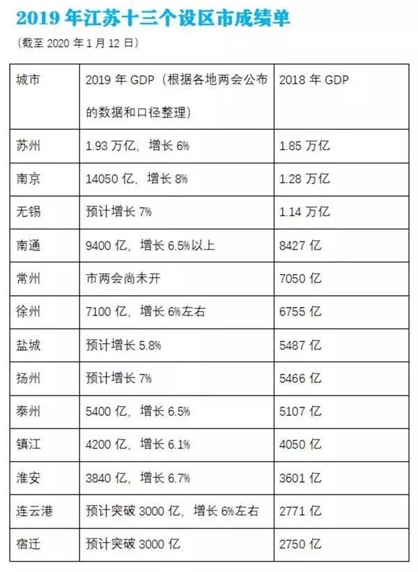 江苏地级市gdp(3)