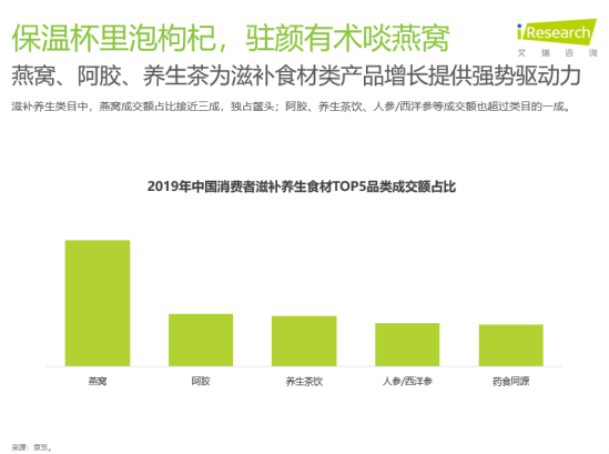 京东健康发布《2019年中国大健康消费发展白皮书》：养生圈刮起国潮风-科记汇