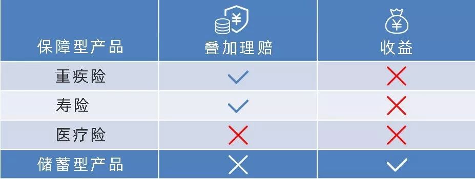 崔玉涛的育学园@手握8份保单=遇事心安？孩子妈，我看是糟心！