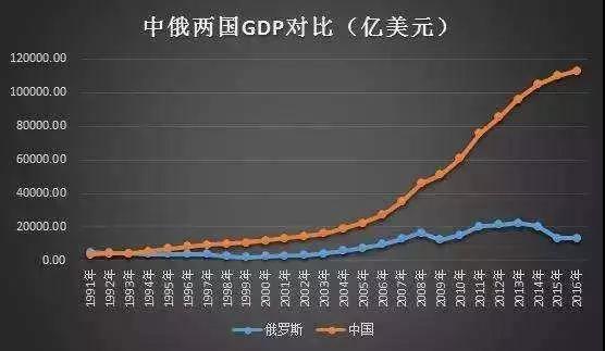 中国人均gdp1万美元贴吧_中国银行1万美元图片(3)