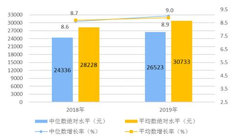 2019年城镇居民人均消费性支出_中国人均水果消费支出
