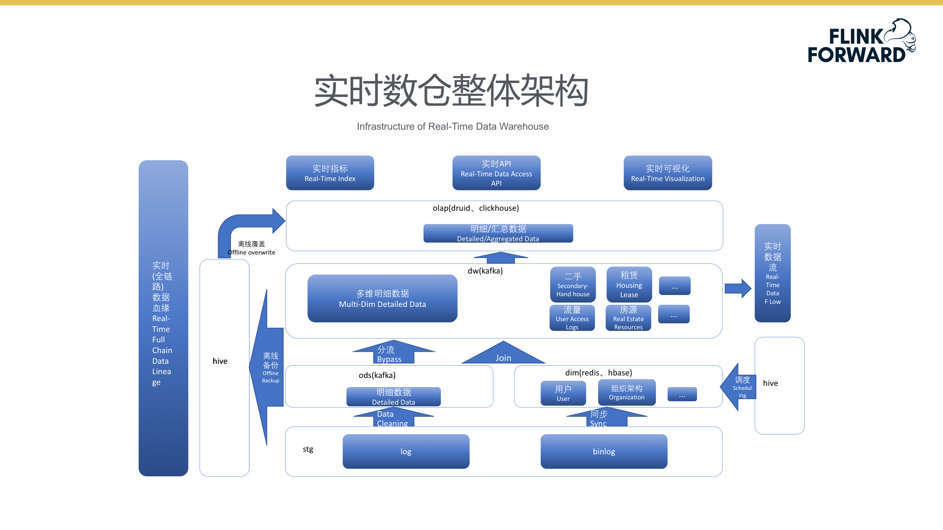 根据下列给出的数字 用支出法计算gdp