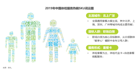 京东健康发布《2019年中国大健康消费发展白皮书》：养生圈刮起国潮风-科记汇