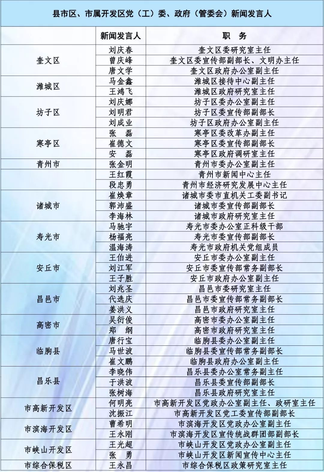 潍柴销售额计入潍坊市GDP嘛_为什么选择潍坊(3)