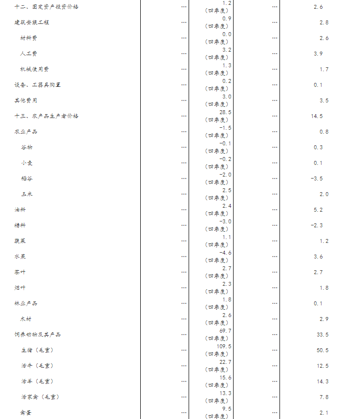 2019统计局GDP_小丑2019图片(2)