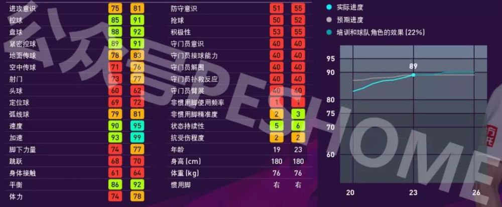 2020实况足球右边锋_《实况足球》金卡右边锋马洛斯,乌克兰的强力锋线