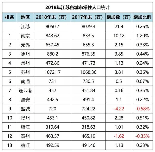 广西各市城区人口净流入排名_广西各市风玫瑰图(3)