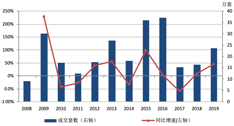 上海有房产人口百分比_世界人口百分比数据图(2)