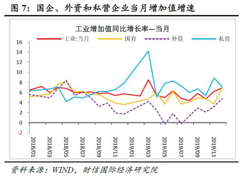 GDP在降低后会增长嘛_三季度GDP破7 降准预期加大(3)