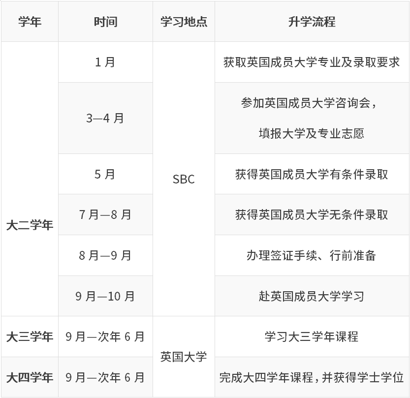 大学怎么报名入学 ef57d43d8acd4fa183dff6aae626970d.png