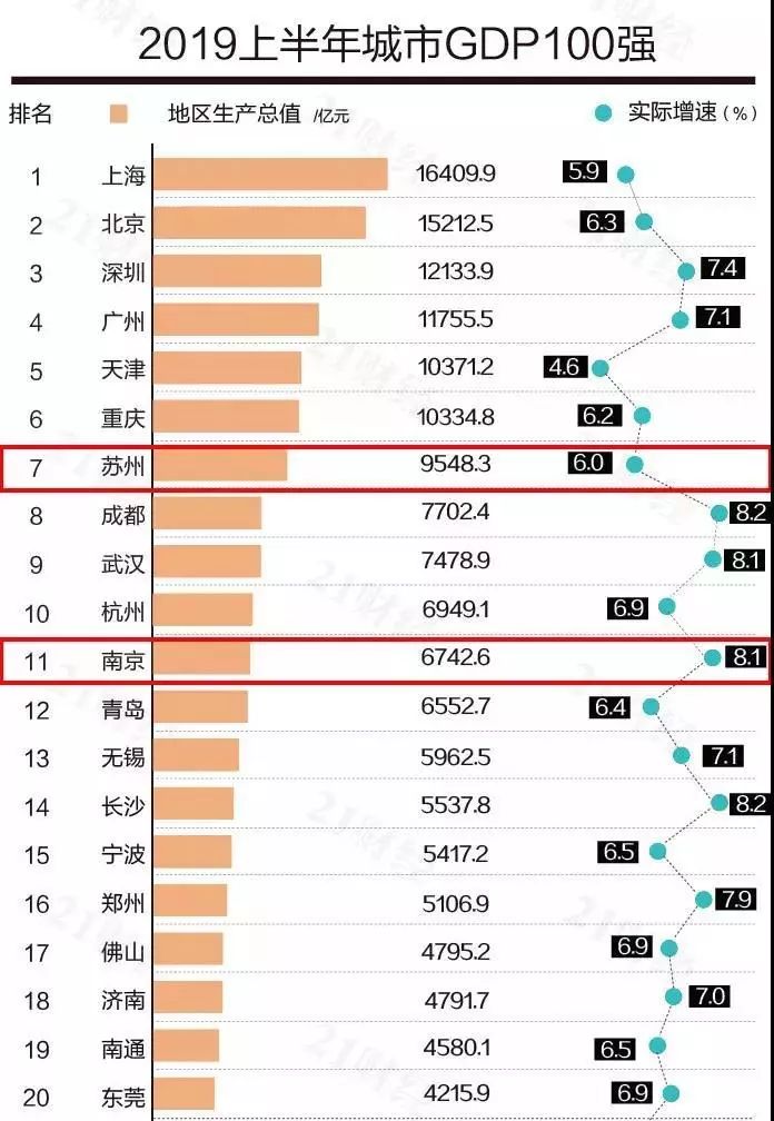 南京gdp占比全省_南京各区gdp(3)