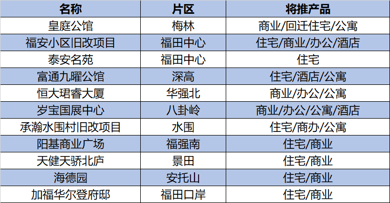 高分深圳福田区2020_深圳市福田区天气预报_福田天气_福田天气预报_福田(2)