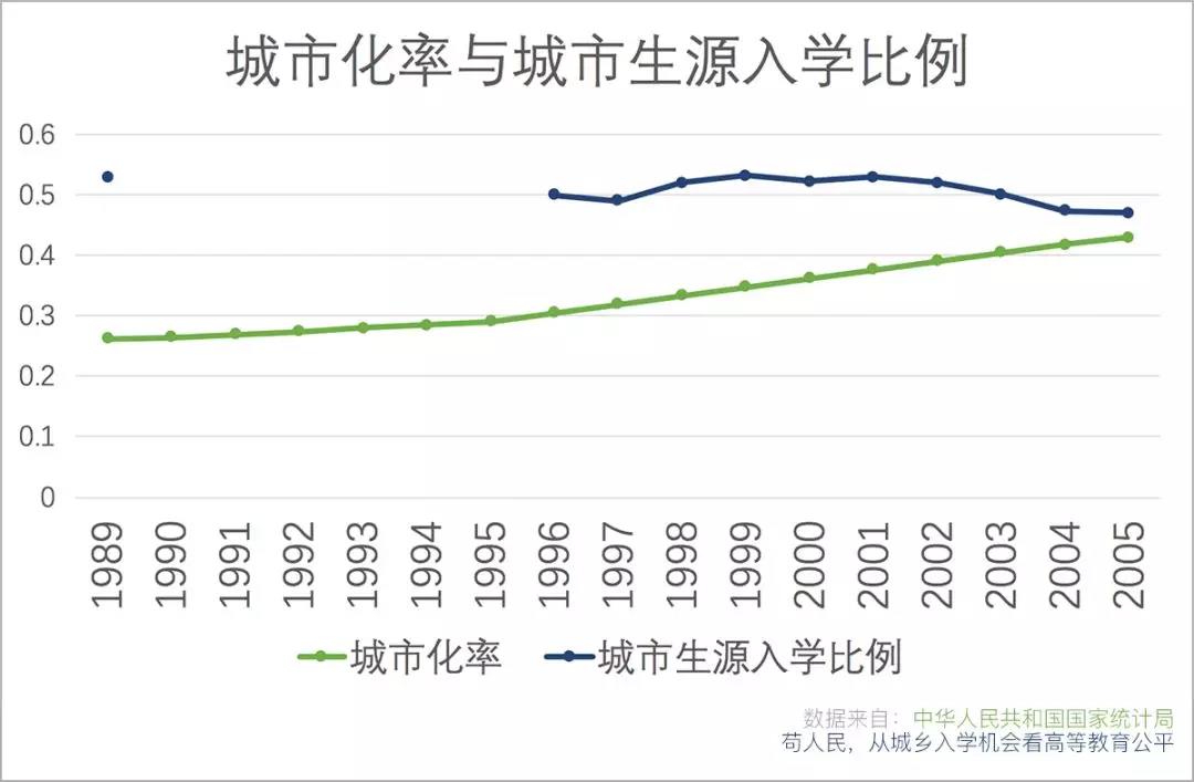 学生占人口比例_关于人口容量和人口合理容量的叙述.正确的是A.总人口数量是(2)