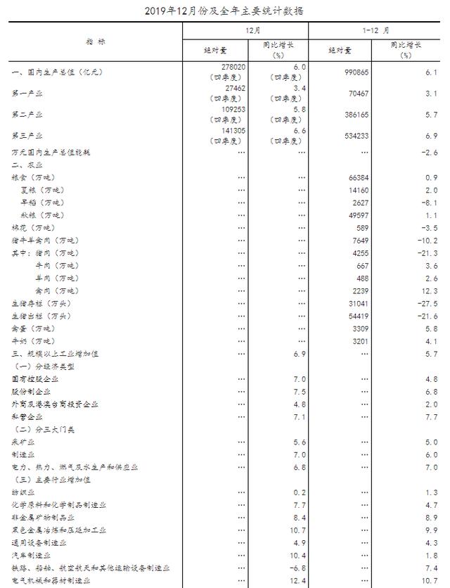 人均劳动生产率怎么算_社会劳动生产率关系图