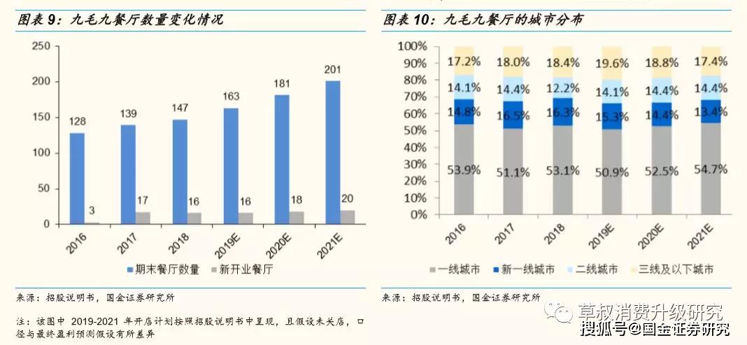 营收中GDP占多少_去年A股公司营收占GDP总额52 顺周期板块逆袭(3)