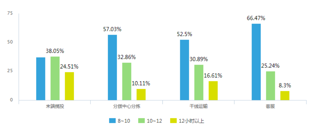 在业人口_2021年中国养老地产行业市场发展趋势分析 老龄化人口增多倒逼养老(3)