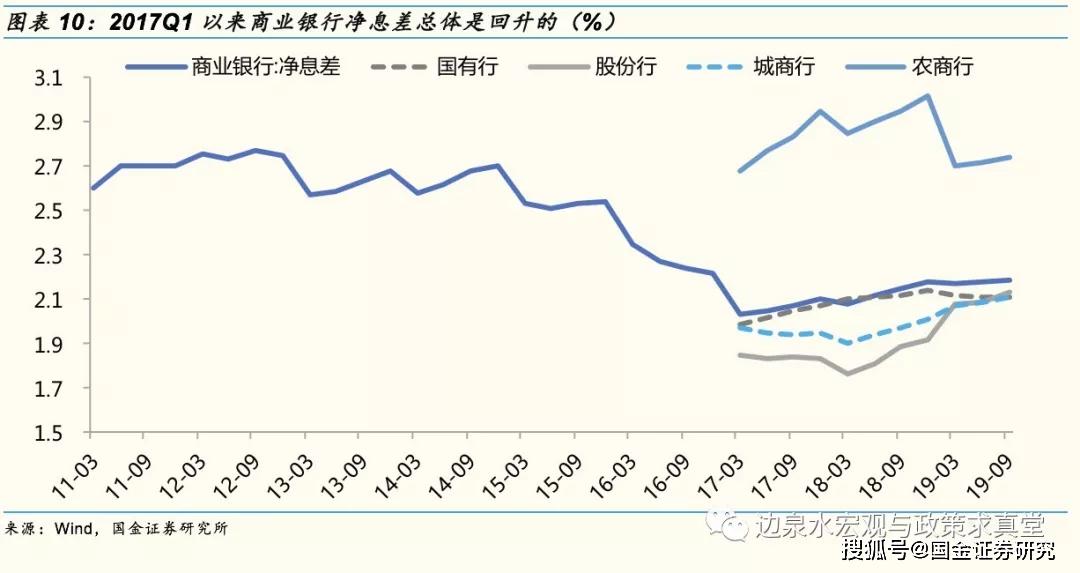 货币需求下降对利率和经济总量有何影响(3)