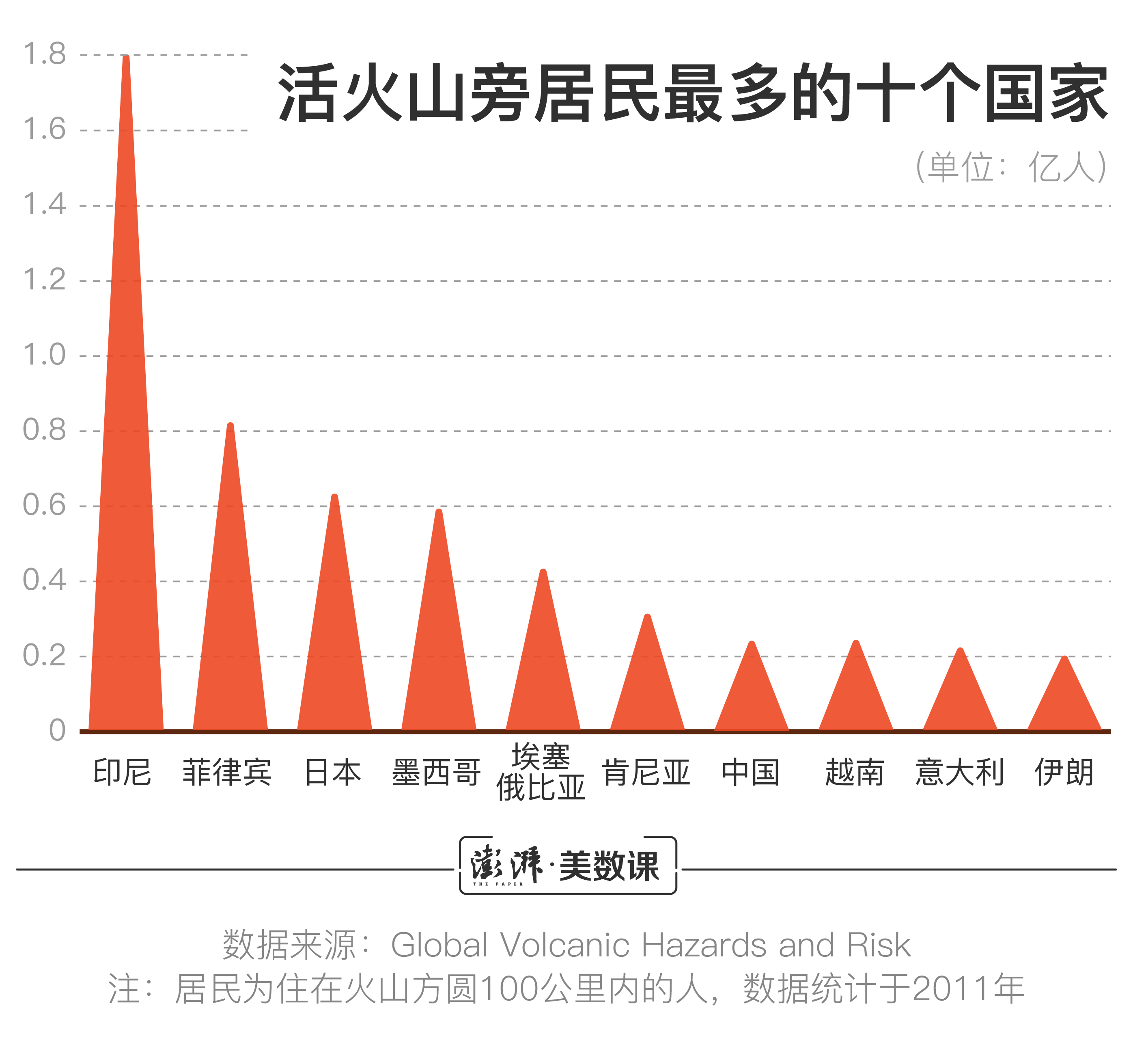 人口八亿_人口普查