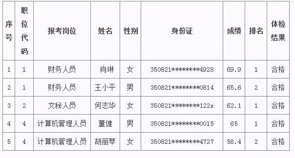 龙岩各县人口排名_蓝色立体矢量渭南市地图AI源文件(2)