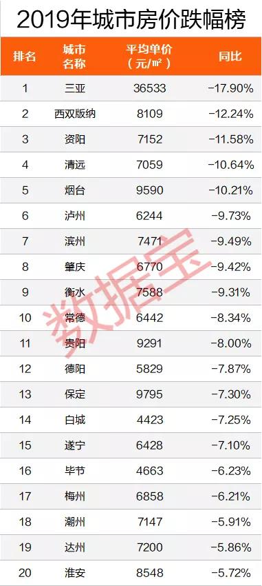 2020年房价排名_广州2020年各区房价图(2)