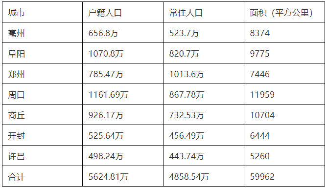 全国有多少人口了_邬姓全国有多少人口(2)