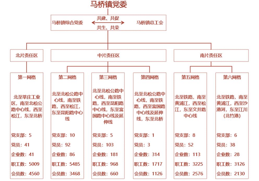 第一期→ 非公企业工会改革专题丨建机制于主业 达共赢于和谐 搭建镇