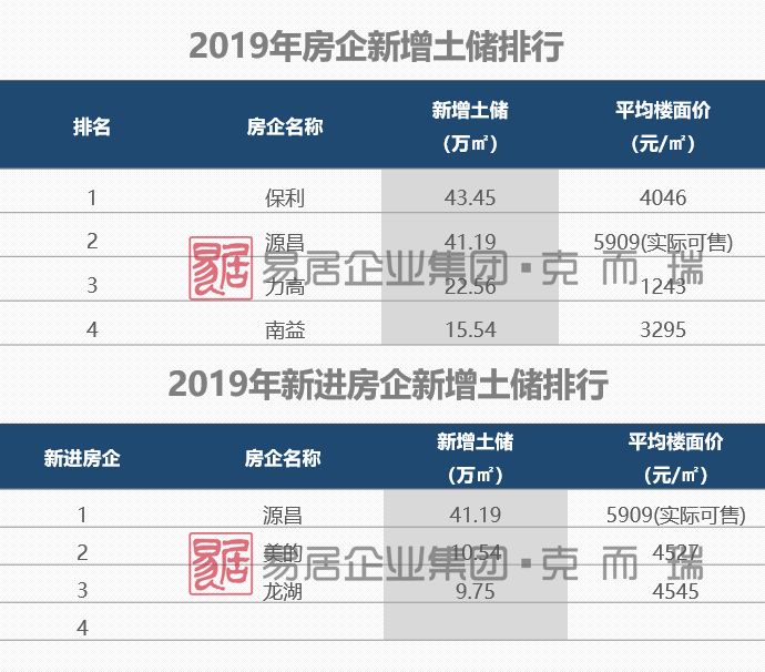 2019泉州市区人口_泉州市区地况规划图(2)