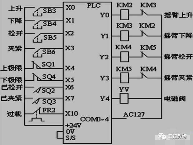 plc和变频器怎样连接?