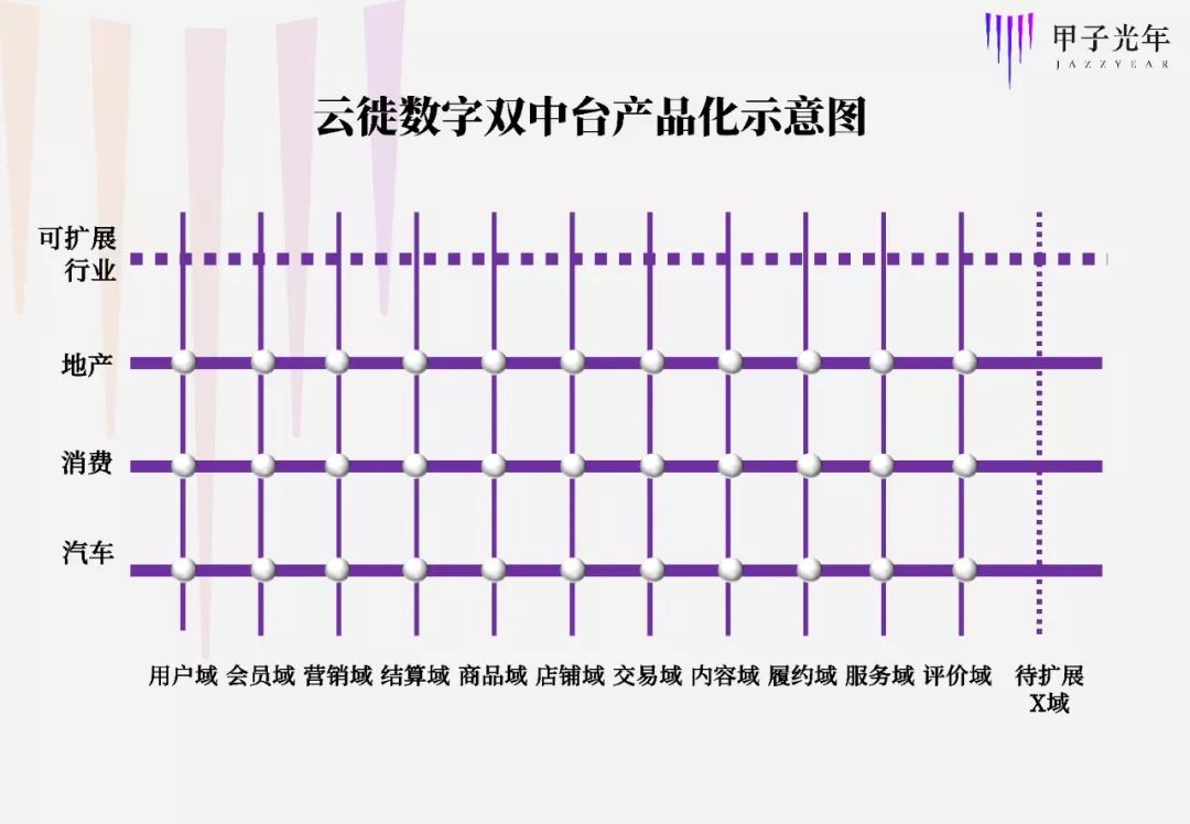 百变总裁数字曲谱(4)