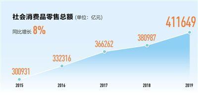 中国GDP2019个月_2020中国337个城市gdp