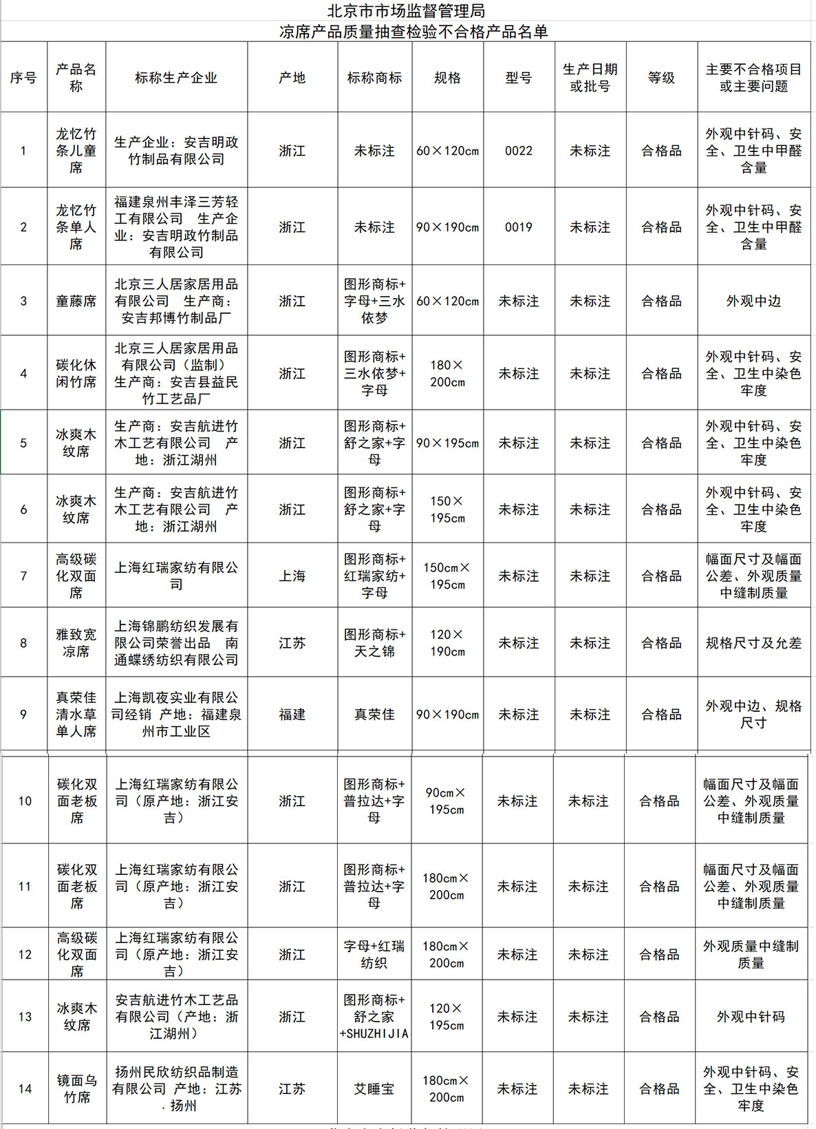 凉席排行榜_竹凉席品牌排行榜前十名竹凉席十大品牌排行榜一览