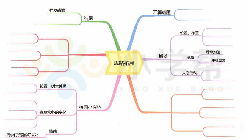 部编版同步课程▏如何用思维导图写美丽的校园