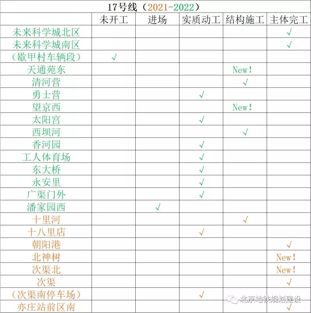 2021年北京市各区gdp_北京市各区地图(3)