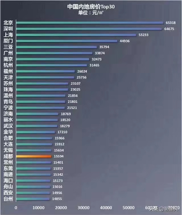 gdp和收入不成正比的城市_房价与收入不成正比,韶关该协会的成立能否实现人人有所居(2)