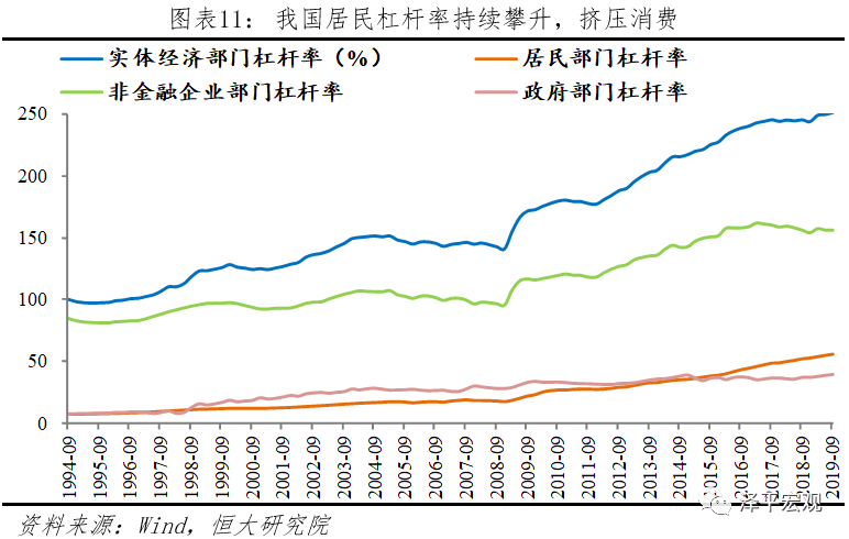 l月份gdp_国君宏观 最糟糕的时刻,已经过去