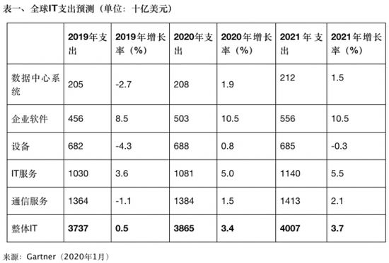 2020年GDP达4万亿美元_假期消费达2.16万亿(3)