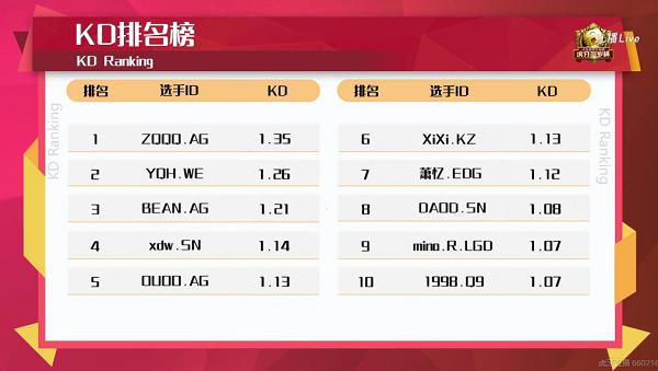 td排名_陈td猫图片