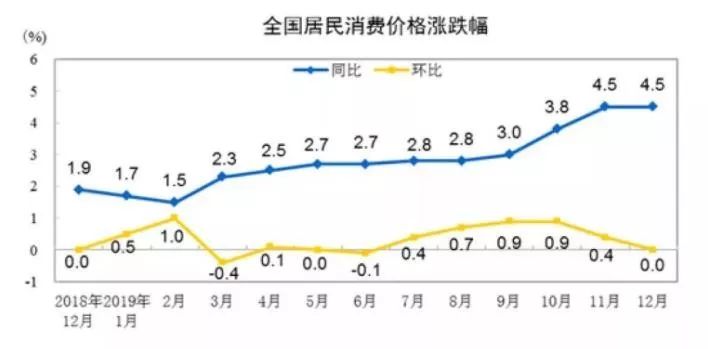 中国2019年出生人口_中国出生人口(2)