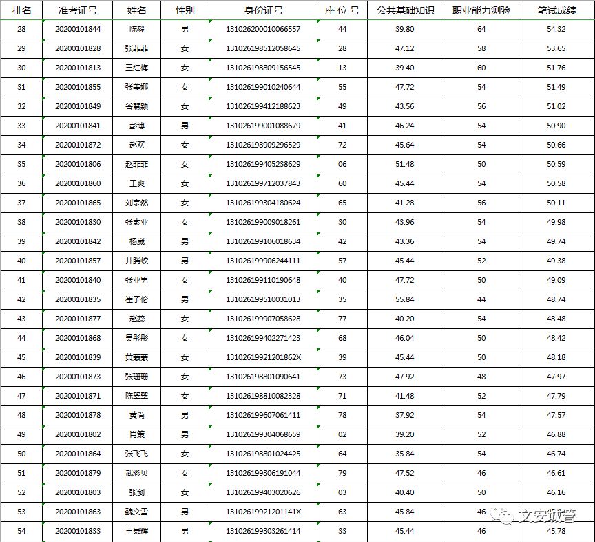 文安县人口数量_文安第三 廊坊市各区县人口排名..