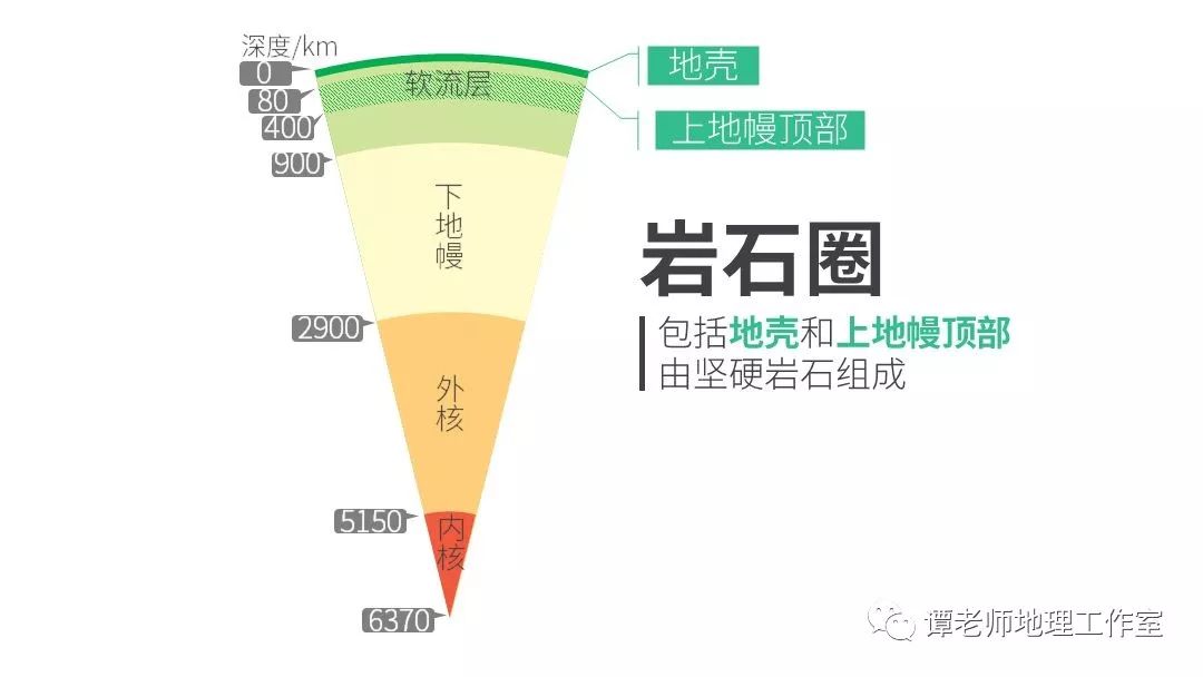 专题突破高中地理地球的圈层结构知识点