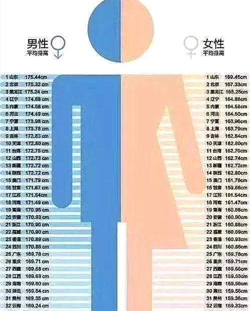 山东人均身高_山东人均收入变化图(3)