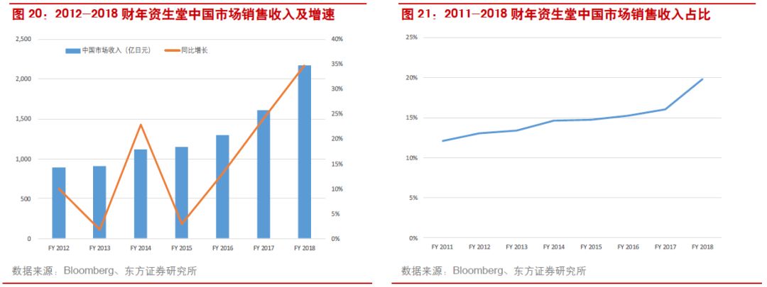 中国化妆品已飞速发展(图14)