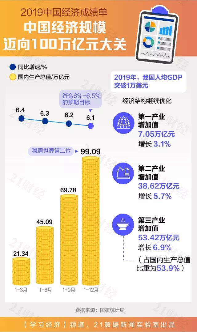 2019年中国GDP人均月收入_中国人均gdp2020年(3)