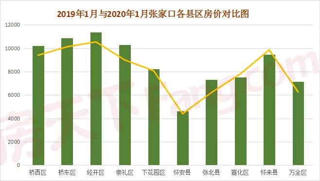 2020年gdp都江堰房价会涨吗_2020年下半场开启,房价涨没 全国 7月版出炉 一起来看看